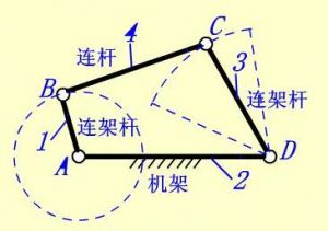 曲柄摇杆机构