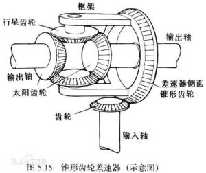 差速器结构示意图