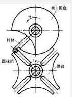 槽轮机构基本结构图