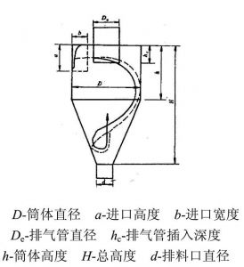 结构图