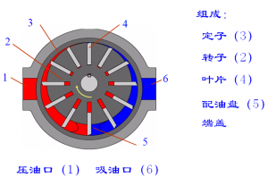 单作用叶片泵