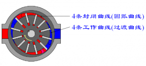 双作用叶片泵