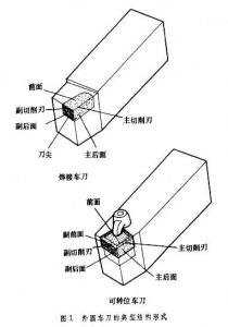 车刀结构