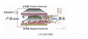 工作过程示意图